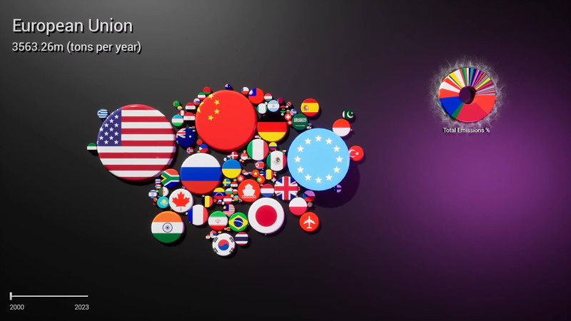 Global CO2 Thumbnail